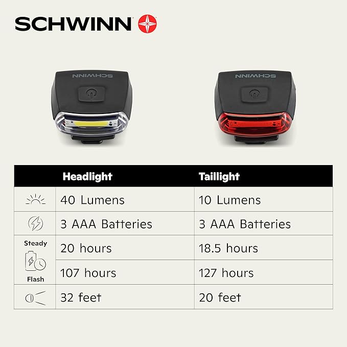 Schwinn Schwinn LED Tool Free Bike Light