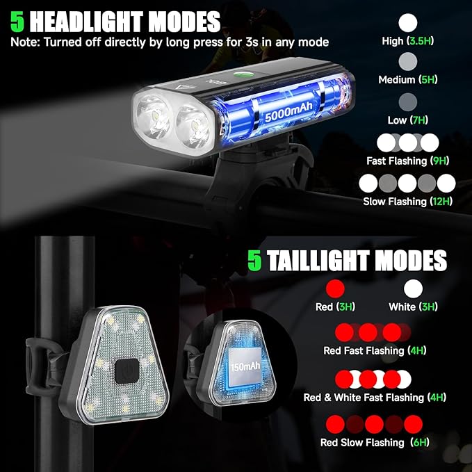 Super Bright Bike Lights for Night Riding, 5000mAh USB C Rechargeable LED Bicycle Light Front and Rear, 2000 Lumens Headlight and Back Tail Light Set for Road Mountain