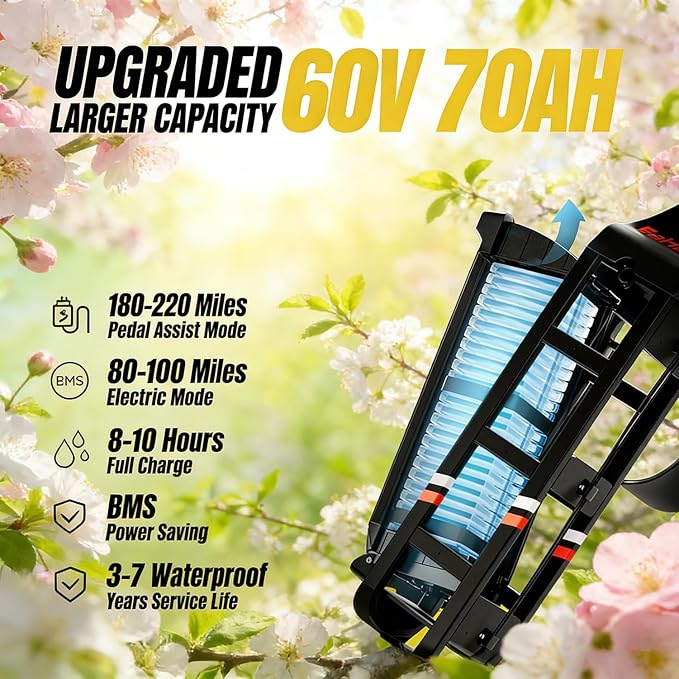eAhora 2026 Latest Juliet Pro 2 5400W Dual Motor Electric Bike for Adults 43MPH 60V 70Ah 220+Miles Long Range Electric Bicycle 20" Fat Tire Full Suspension Mountain E-Bike All Terrain APP Control