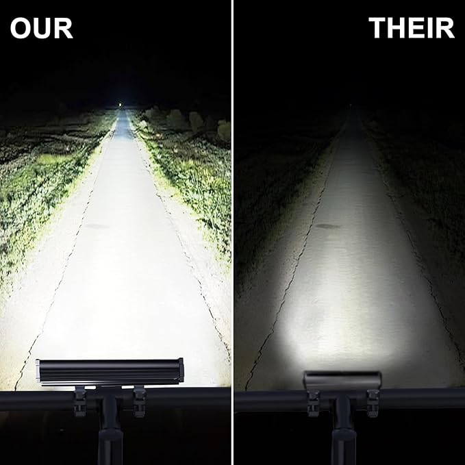 4800 Lumen Bike Lights, USB-C Rechargeable Bicycle Light, Super Bright Bike Lights for Night Riding, IP65 Waterproof Bicycle Headlight, for Commuters Adults and Children