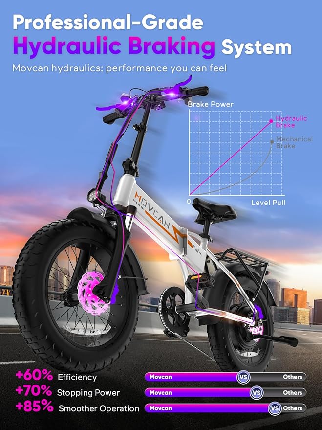 Movcan Q20 Folding Electric Bike, 52V 15.6Ah Removable Concealed Battery 20” Fat Tire Dirt Bike,1500W Motor 30 MPH Top Speed E Bikes, 7 Speed Dual Hydraulic Brake Electric Bikes for Adults