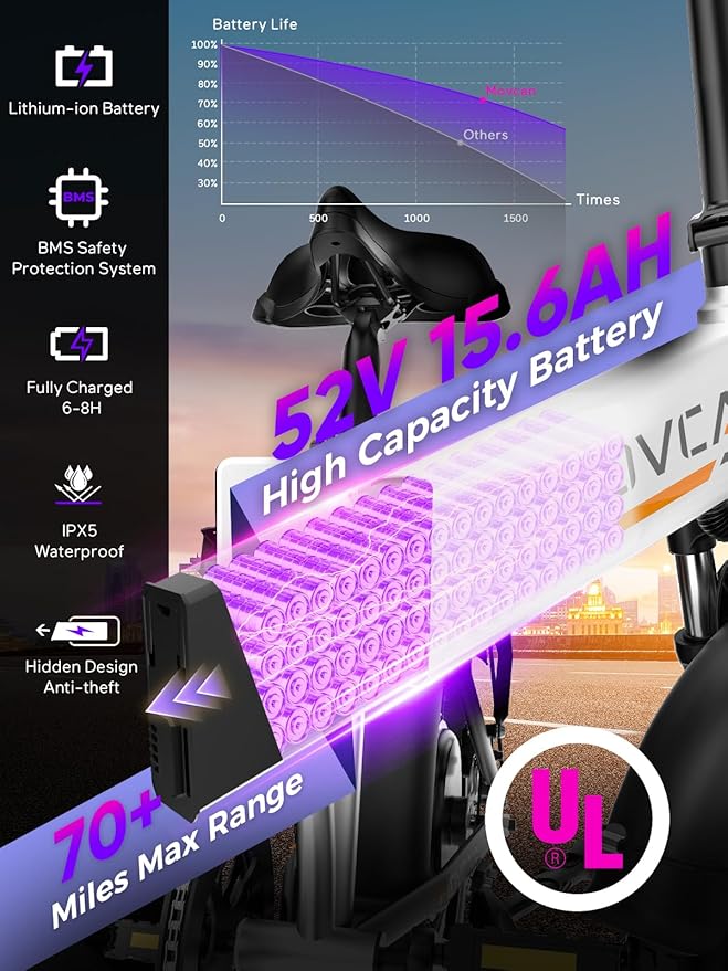 Movcan Q20 Folding Electric Bike, 52V 15.6Ah Removable Concealed Battery 20” Fat Tire Dirt Bike,1500W Motor 30 MPH Top Speed E Bikes, 7 Speed Dual Hydraulic Brake Electric Bikes for Adults