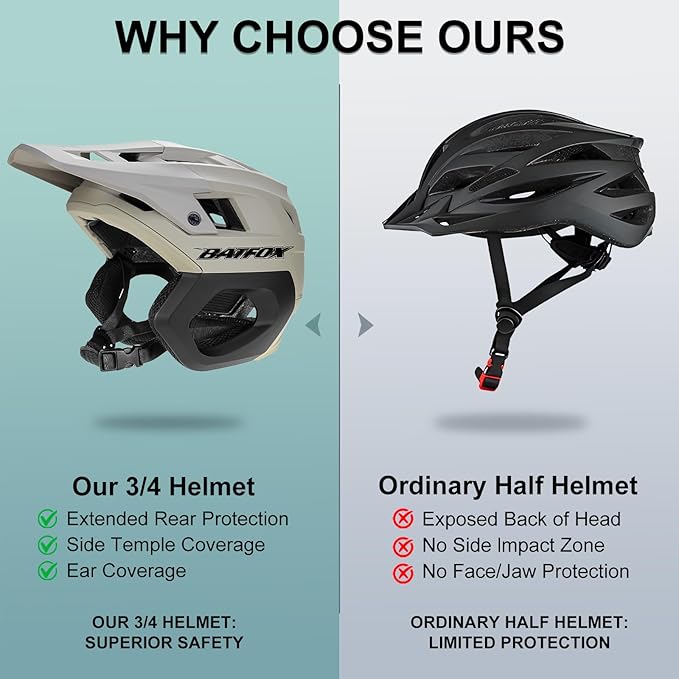 BATFOX Mountain Bike Helmet for Men Women Adults MTB Cycling Bicycle Helmet for Adjustable and with Visor