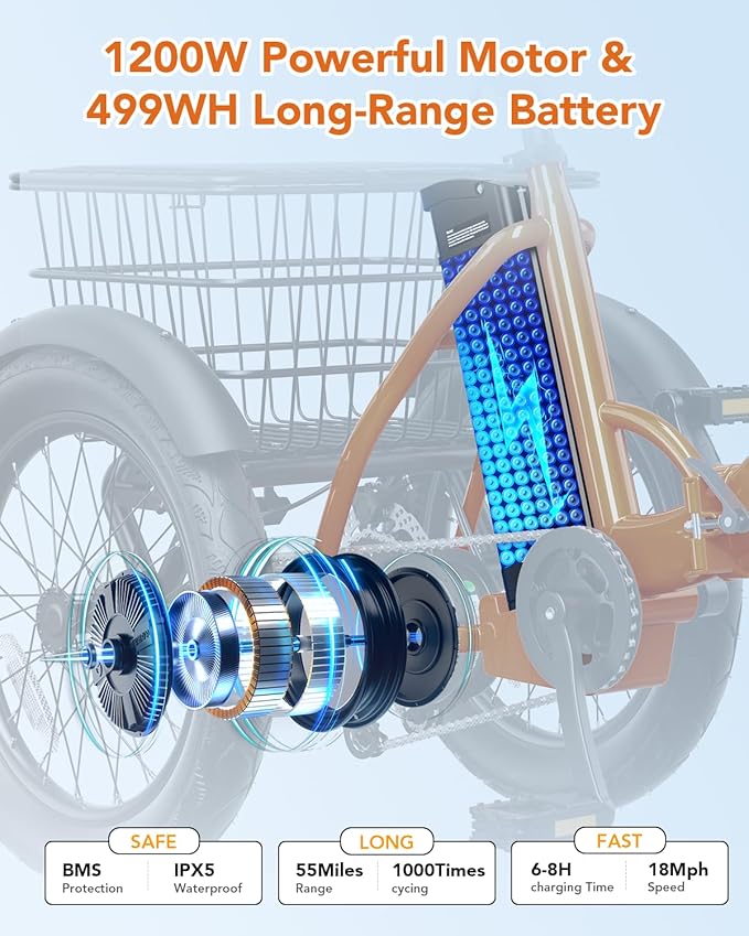 Qlife Triker Electric Bike, Peak 750W/1200W Brushless Motor Folding Trike Ebike, 499Wh Removable Battery, Step-Thru 3 Wheel Electric Bicycle, Up to 55 Miles, 20 Tire Tricycle for Adults