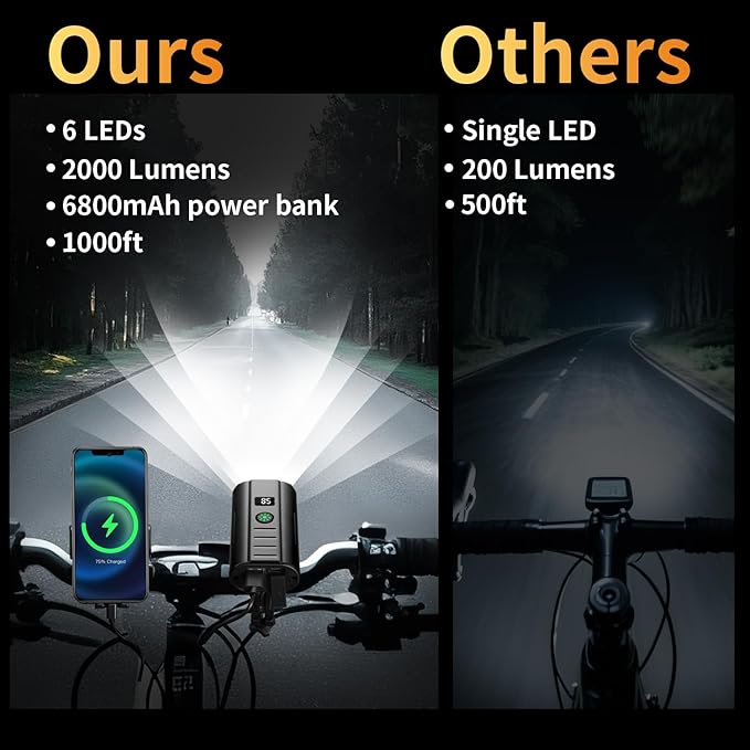 Yosky True 2000 Lumen Bike Lights for Night Riding EVO 6800mAh 6 LED Bike Headlight and Tail Light Set Rechargeable Bike Light Front and Back for Road Mountain Bike, Waterproof Safety Light