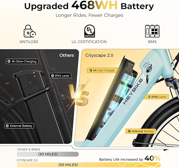 Heybike Cityscape 2.0 Electric Bike for Adults with 1200W Motor Peak, 468Wh Removable Battery, up to 50Miles 24MPH 26" Electric Commuter Bike with 7-Speed, UL Certified