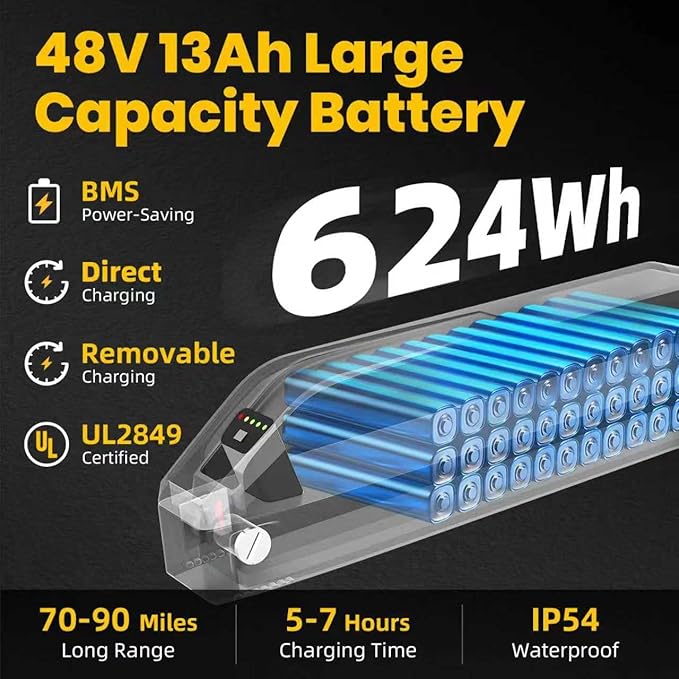 1800W Peak Electric Bikes for Adults 20" Fat Tire E Bike with 90 Miles Max Range 28 MPH Electric Bicycle Step-Thru Ebikes with 48V Removable Battery 7 Speed