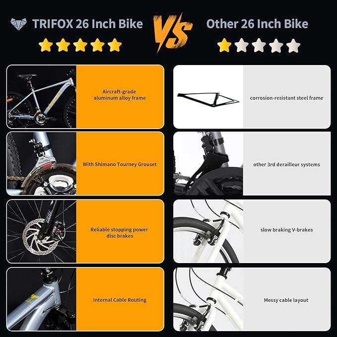 TRIFOX Aircraft-Grade Aluminum Alloy 26 Inch Mountain Bike with Shimano 21 Speed, Front Suspension Frok, Dual Disc Brakes, 15/17 Inch Frame for Men Women Boys and Girls