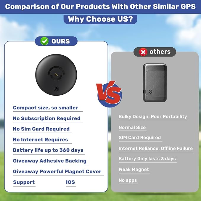 Hidden Magnetic Mini GPS Tracker for Vehicles – No Subscription GPS Device, Real-Time GPS Tracking for Kids, Pets, or Vehicles, Works with Apple Find My, Vehicle Locator (GPS01)