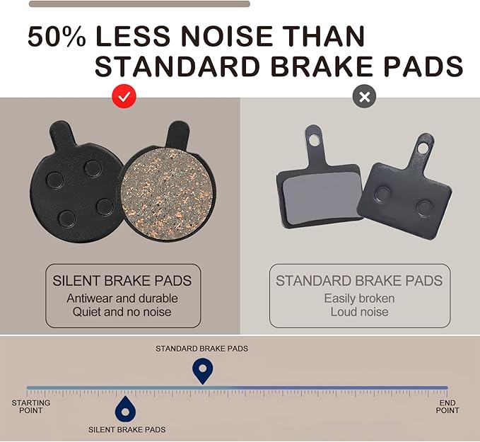 5 Pairs Bike Brake Pads, Low Noise Disc Brake Pads for Mountain Bicycles, Ebikes, Scooters - Semi-Metallic Resin Braking Pads Kit with Smooth Performance and Easy Installation