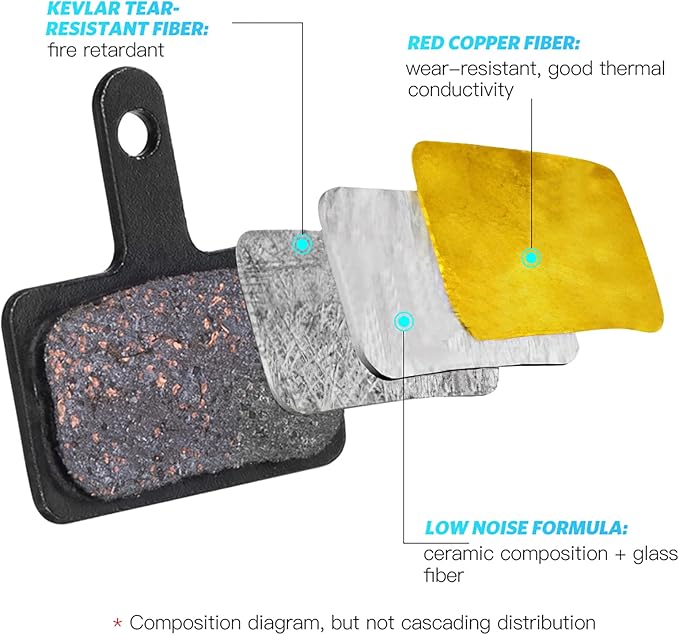AGPTEK Bike Brake Pads, High-Performance Brake Pads, Disc Brake Pads & Spring (Semi-Metallic&Resin) for Mountain Bike Disc Brakes,Bike Pads Compatible with TRP Tektro Shimano Deore Br