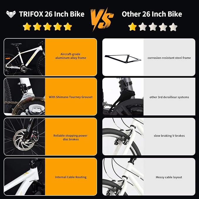 TRIFOX Aircraft-Grade Aluminum Alloy 26 Inch Mountain Bike with Shimano 21 Speed, Front Suspension Frok, Dual Disc Brakes, 15/17 Inch Frame for Men Women Boys and Girls