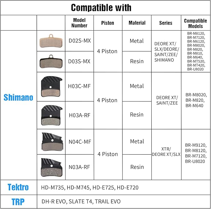 4-Piston Bicycle Brake Pads Compatible with Shimano MT420 MT520 M6120 M7120 M8020 M8120 Tektro TRP for Mountain Bike/Ebike/MTB,Bike Disc Brake Pads with Installation Tools
