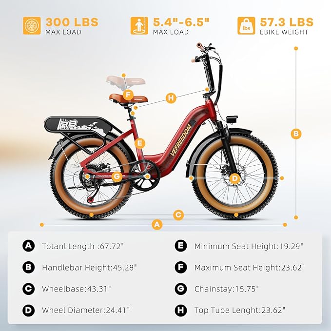 1500W Electric Bike for Adults Full Suspension,48/52v 20AH Electric Dirt Bike with 20" x 4.0 Fat Tire, Max 30+MPH & 70 Miles Electric Bicycle, Ebike for Snow, Mountains, Road UL Certified