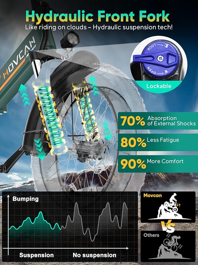 Movcan Q20 Folding Electric Bike, 52V 15.6Ah Removable Concealed Battery 20” Fat Tire Dirt Bike,1500W Motor 30 MPH Top Speed E Bikes, 7 Speed Dual Hydraulic Brake Electric Bikes for Adults