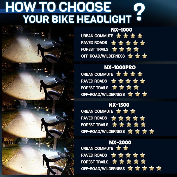 BUCKLOS 1000/1500/2000 Lumens Ultra Bright Bike Lights for Night Riding, Bicycle Headlight with Auto-Dimming LED USB Rechargeable 7/5 Modes, IPX5 Waterproof Front Light, Long Battery Powered