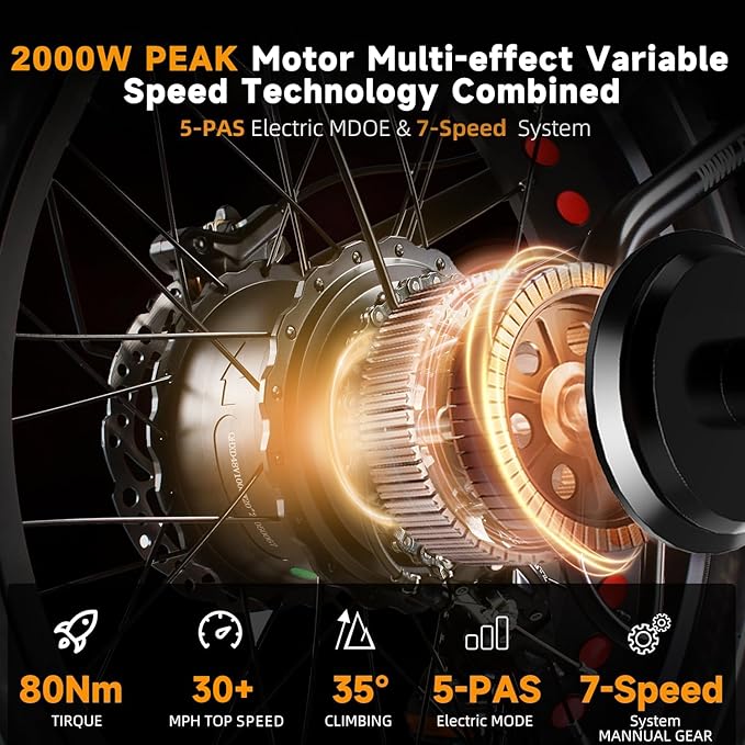 EUYBIKE Electric Bike for Adults, 2000W/3000W Peak Single/Double Motor with 48V/52V 25AH/30AH Battery, 20"x4.0" Fat Tires 35MPH/37MPH Ebike, Dual Hydraulic Disc Brake Full Suspension Electric Bicycle