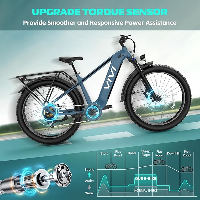 Vivi ACE01 Electric Bike for Adults,26" x 4.0 Fat Tire Ebike,1500W Peak Motor Torque Sensor Electric Mountain Bike,25MPH Electric Bicycle with 48V 15AH Battery,Hydraulic Brake,SGS Certified to UL2849
