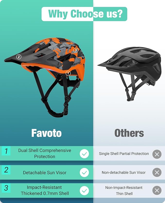 Favoto Adult Mountain Bike Helmet for Men & Women, Magnetic Buckle MTB Helmet with Removable Visor, Lightweight for Commuting & Off-Road Cycling
