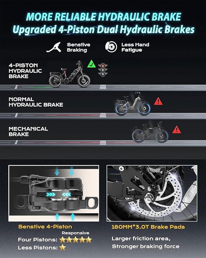2026 eAhora Juliet Pro 2 EBike - Dual Motor 5400W/1200W 30-43MPH 60V 70Ah 200Mile Long Range Electric Bike for Adults, 20'' Fat Tire Fast Electric Mountain Bike Full Suspension Electric Bicycle