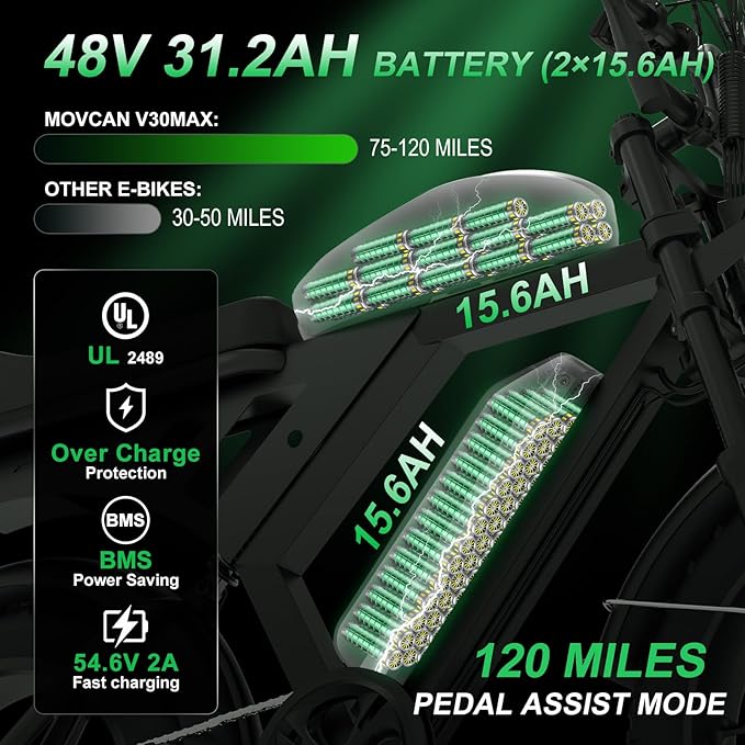 MOVCAN V30 Series Electric Bike for Adults, 3000W/1500W/1000W Motor, 20" Fat Tire Ebike, 37.5MPH/32MPH/28MPH, 120/70Miles, 48V 40Ah/31.2/15.6Ah Dual Battery Motorcycle Ebike for Commuting/Off-roading