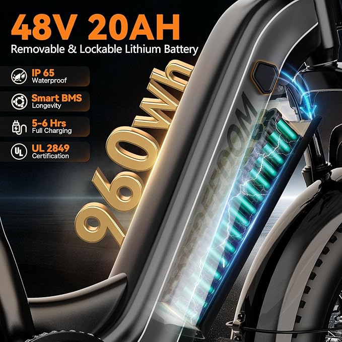 1500W Motor Electric Bike for Adults 80 Miles 30MPH Ebike 20" x 4 Fat Tire 48V 20Ah Removable Battery Mountain E Bike Commuter Front Suspension Bicycles Men Women