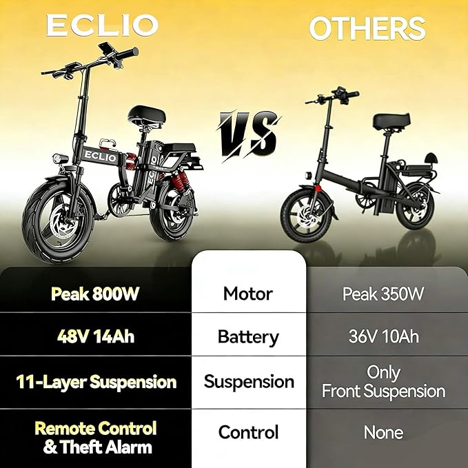 Folding Electric Bike, Peak 800W Motor 25MPH,48V 14Ah Removable Battery 55Miles Ebike,14'' Lightweight Adults Electric Bicycles for Men/Women/Teens,Mini E-Bike,Full Suspension