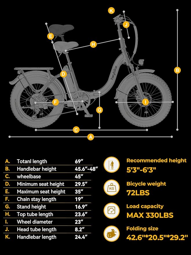Heybike Ranger Electric Bike for Adults, Peak 1400W Upgraded Motor Ebike, 28MPH [20" Fat Tire All-Terrain] 600Wh Removable Battery Folding Step-Thru E Bike with Front Suspension