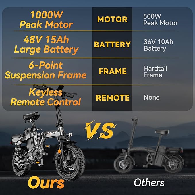 A12 Foldable Ebike for Adults, 2000W/1000W, 40/28MPH, 52V 25Ah, 48V 15Ah, Keyless Ignition, 60-80 Miles Range Folding Electric Bike, 14" Commuter Adult Electric Bicycle, UL2849 Certified E Bike