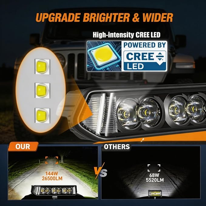 YCHOW-TECH Side Shooter LED Light Bar 2PCS 7 Inch LED Cube Pods Wiring Harness Kit Spot Flood Combo Off Road Driving Light Cube Super Bright Backup Work Lamp for ATV UTV Truck Boat Tractor