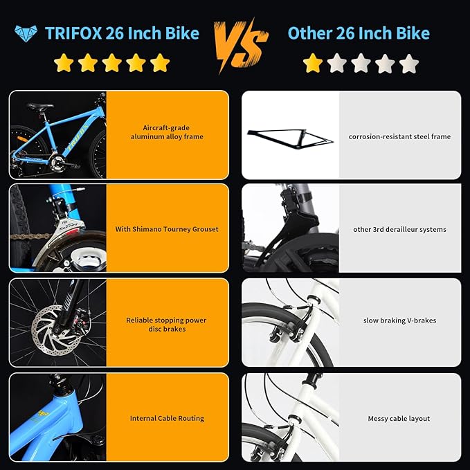 TRIFOX Aircraft-Grade Aluminum Alloy 26 Inch Mountain Bike with Shimano 21 Speed, Front Suspension Frok, Dual Disc Brakes, 15/17 Inch Frame for Men Women Boys and Girls
