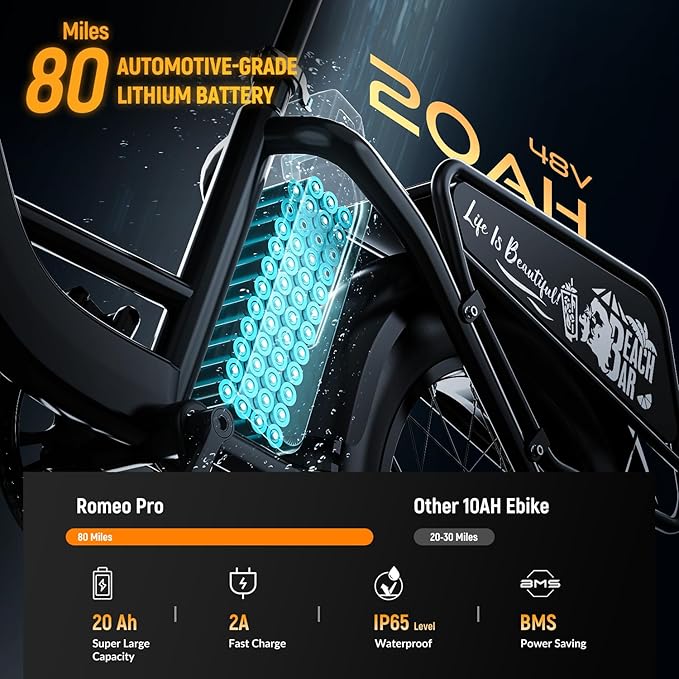 1500W Motor Electric Bike for Adults 80 Miles 30MPH Ebike 20" x 4 Fat Tire 48V 20Ah Removable Battery Mountain E Bike Commuter Front Suspension Bicycles Men Women