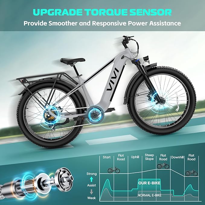Vivi ACE01 Electric Bike for Adults,26" x 4.0 Fat Tire Ebike,1500W Peak Motor Torque Sensor Electric Mountain Bike,25MPH Electric Bicycle with 48V 15AH Battery,Hydraulic Brake,SGS Certified to UL2849