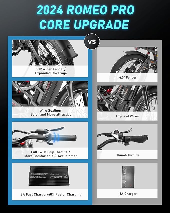 eAhora 2025 Latest Romeo Pro 3/2/Pro 5600W/50Mph 4000W/46Mph Dual Motor Electric Bike for Adults, 60V/80Ah 52V/70Ah 250+Miles Long Range Ebike 26''*4.0 Fat Tire Full Suspension Off-Road Ebike, UL2849