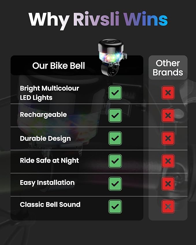 Bike Bell for Kids & Adults, LED Light Up Bike Bell Loud Crisp Sound Bicycle Bell with 3 Lighting Mode, Rechargeable Adjustable Strap Bike Accessories Fits Most City Bike Mountain Bike Children's Bike