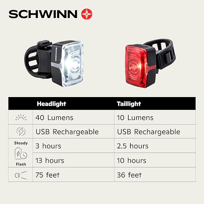 Schwinn Schwinn LED Tool Free Bike Light