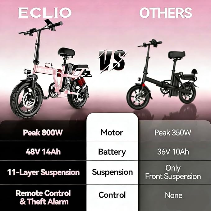 Folding Electric Bike, Peak 800W Motor 25MPH,48V 14Ah Removable Battery 55Miles Ebike,14'' Lightweight Adults Electric Bicycles for Men/Women/Teens,Mini E-Bike,Full Suspension