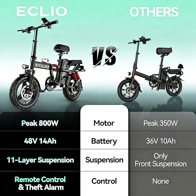Folding Electric Bike for Adults, Peak 800W Motor 25MPH, 48V 14Ah Removable Battery 35-55Miles Ebike,14'' Lightweight & Portable Adults Electric Bicycles for Men/Women/Teens
