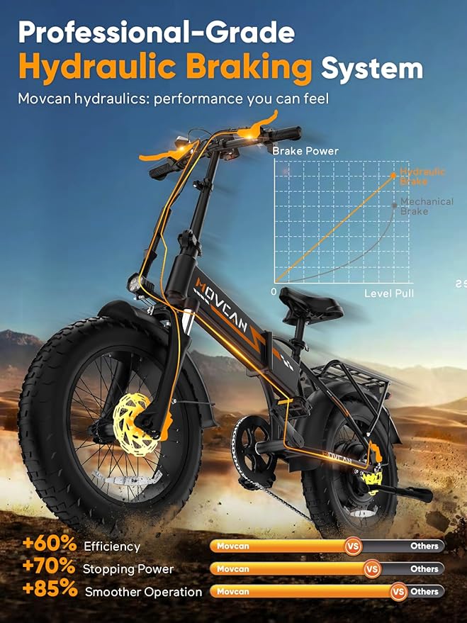 Movcan Q20 Folding Electric Bike, 52V 15.6Ah Removable Concealed Battery 20” Fat Tire Dirt Bike,1500W Motor 30 MPH Top Speed E Bikes, 7 Speed Dual Hydraulic Brake Electric Bikes for Adults