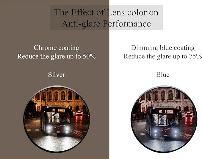 Generic Bike Handlebar-End Rear View Mirror, 2K HD Anti-Glare capability up to 50%, Shatterproof, Nylon Fiber Frame, Adjustable, 15-22mm Handlebar Fit (Silver, EV001S)