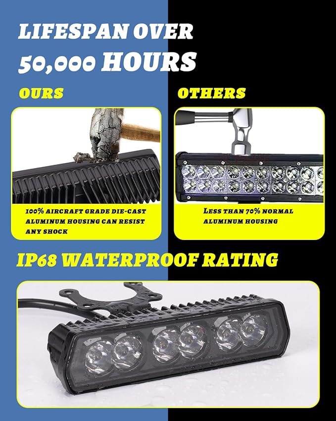 YCHOW-TECH Dirt Bike LED Light Bar 60W 6000LM Motorcycle Headlight Kit CREE LED Pod Light Bar Screwless Spot Off Road Driving Fog Lights Universal for CRF110 CRF250F KLX110 TTR110 TTR110E RM85 YZF450
