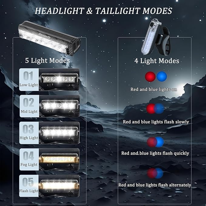 Super Bright LED Bike Light, USB Rechargeable Bicycle Headlight, Waterproof Bike Headlight, 5 Modes 2500 Lumen Bicycle Headlight, MTB Off-Road Cycling Commuting