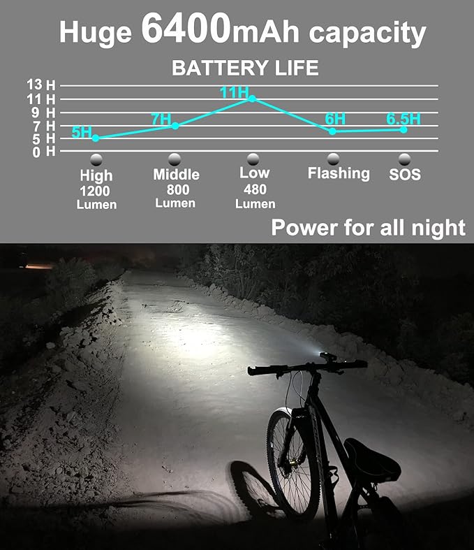 Bike Lights for Night Riding, 6400 mAh Bicycle Light Front and Rear, USB C Rechargeable Super Bright 1200 Lumen Bike Headlight LED Cycling Accessories for Road and MTB