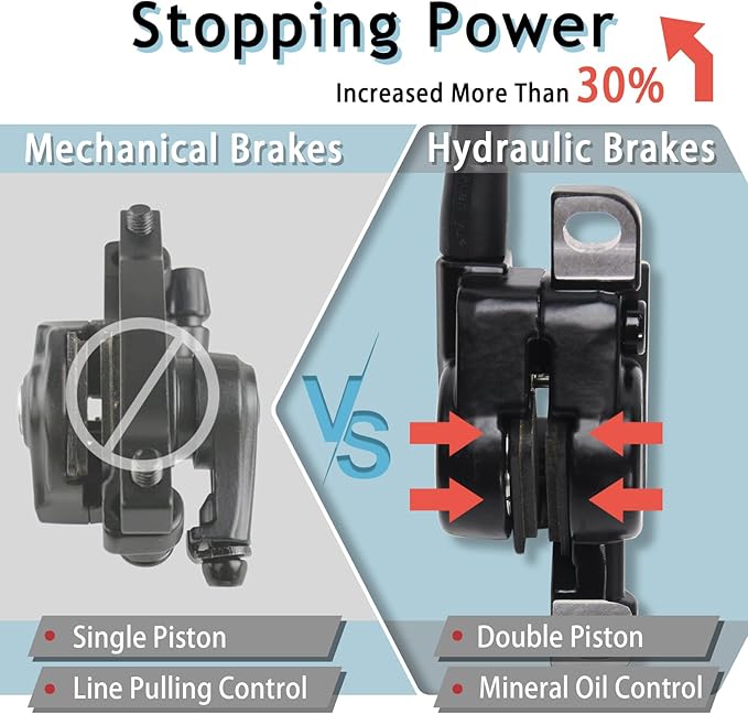 BUCKLOS Mountain Bike Disc Brake kit, MTB Mechanical Line Pulling Disc Brakes Caliper with Aluminum Alloy Levers /160mm Rotor,/is/PM Universal Adapter for Ebike/Folding Bike/Scooter/Fat Bike