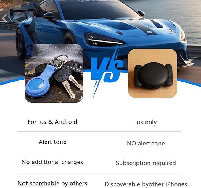 GPS Tracker for Vehicles,Cars,Kids & Pets,Real-Time Location Updates,No SIM Card No Subscription,Long Standby Waterproof GPS Tracking Device for Dogs, Elderly & Valuables (Android & iOS)