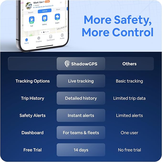 Real-Time GPS Tracker for Vehicles – $12/Month with 14 Day Free Trial – Plug & Play Car Tracker Device for Business Vehicles with Trip History, Driving Alerts & GeoFence – Accurate, Easy Setup