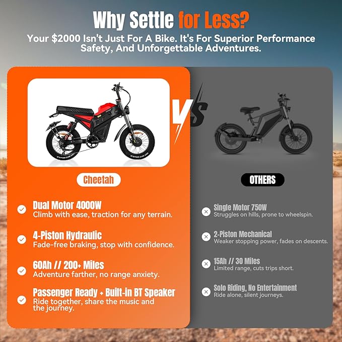 FREESKY 4000W Dual Motor Electric Dirt Bike for Adult,2880WH 60AH Battery Up to 40MPH & 200Mile Long Range Moped Ebike,20" Fat Tires All Terrain Mountain E bike,Full Suspension AWD Electric Motorcycle