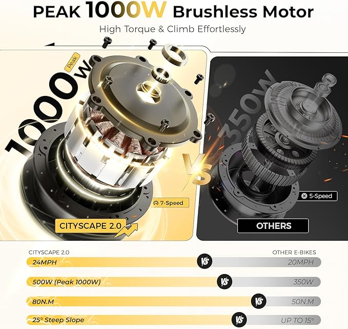 Heybike Cityscape 2.0 Electric Bike for Adults with 1200W Motor Peak, 468Wh Removable Battery, up to 50Miles 24MPH 26" Electric Commuter Bike with 7-Speed, UL Certified