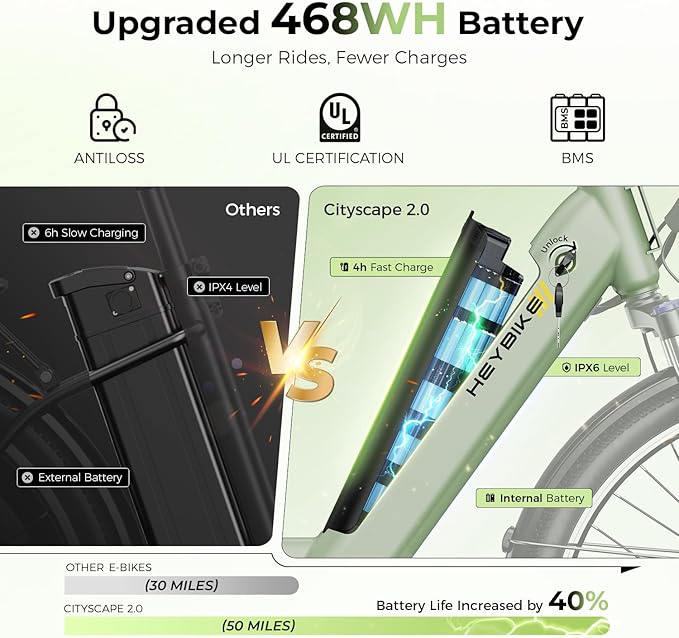 Heybike Cityscape 2.0 Electric Bike for Adults with 1200W Motor Peak, 468Wh Removable Battery, up to 50Miles 24MPH 26" Electric Commuter Bike with 7-Speed, UL Certified