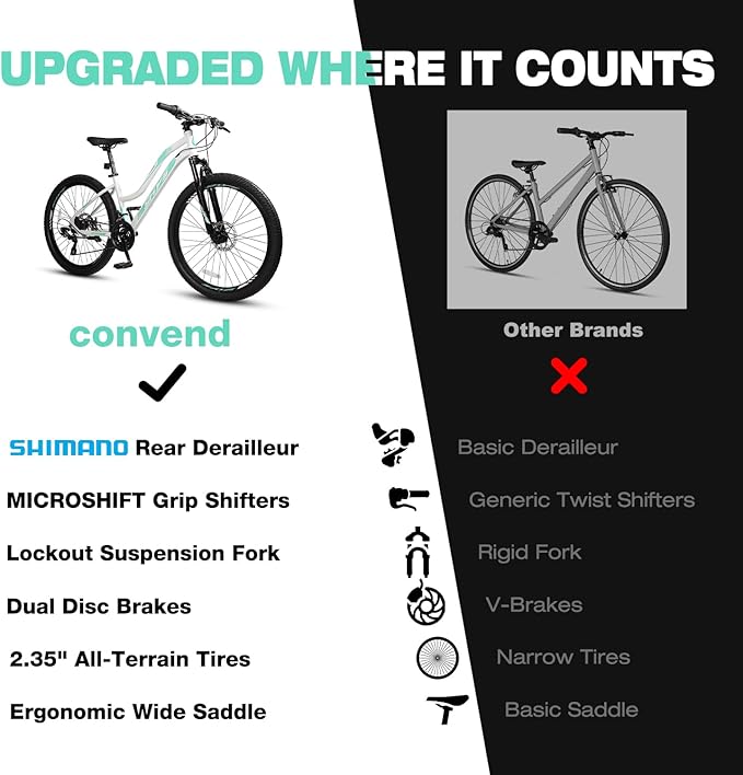 Convend 24/26/27.5" Mountain Bike for Adults, 21-Speed Twist Shifters, Lockout Suspension Fork, Dual Disc Brakes, High-Carbon Steel Frame, All-Terrain Tires, 85% Pre-Assembled
